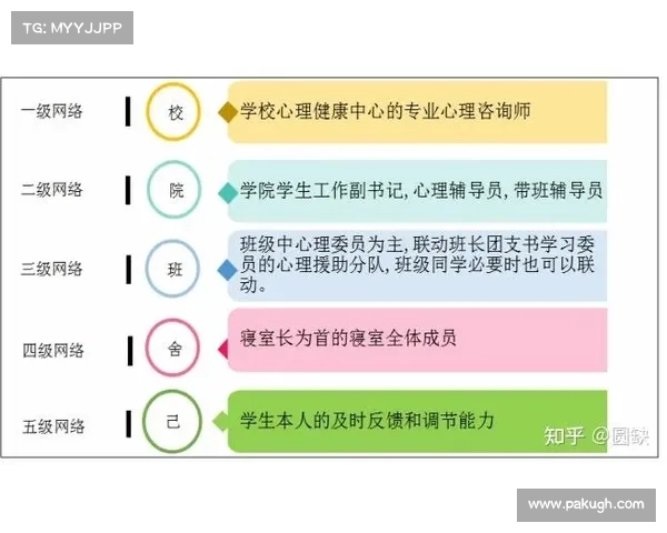 三种利用网络心理学预防攻击的方法 媒体 三种利用网络心理学预防攻击的方法 媒体