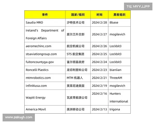 癌症中心在Hunters International攻击中泄露533GB数据 媒体 癌症中心在Hunters International攻击中泄露533GB数据 媒体