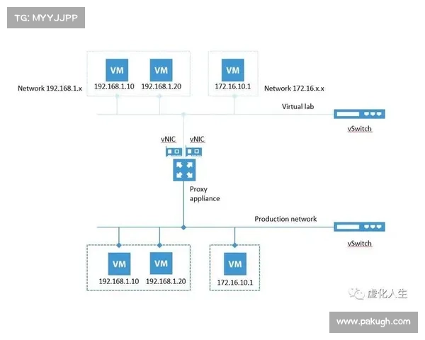 雾霭、Akira 勒索软件团伙利用关键的 Veeam 备份漏洞 媒体 雾霭、Akira 勒索软件团伙利用关键的 Veeam 备份漏洞 媒体
