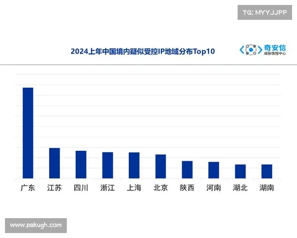 勒索软件回顾:2024年上半年主要威胁行为者和被利用的漏洞 媒体 勒索软件回顾:2024年上半年主要威胁行为者和被利用的漏洞 媒体